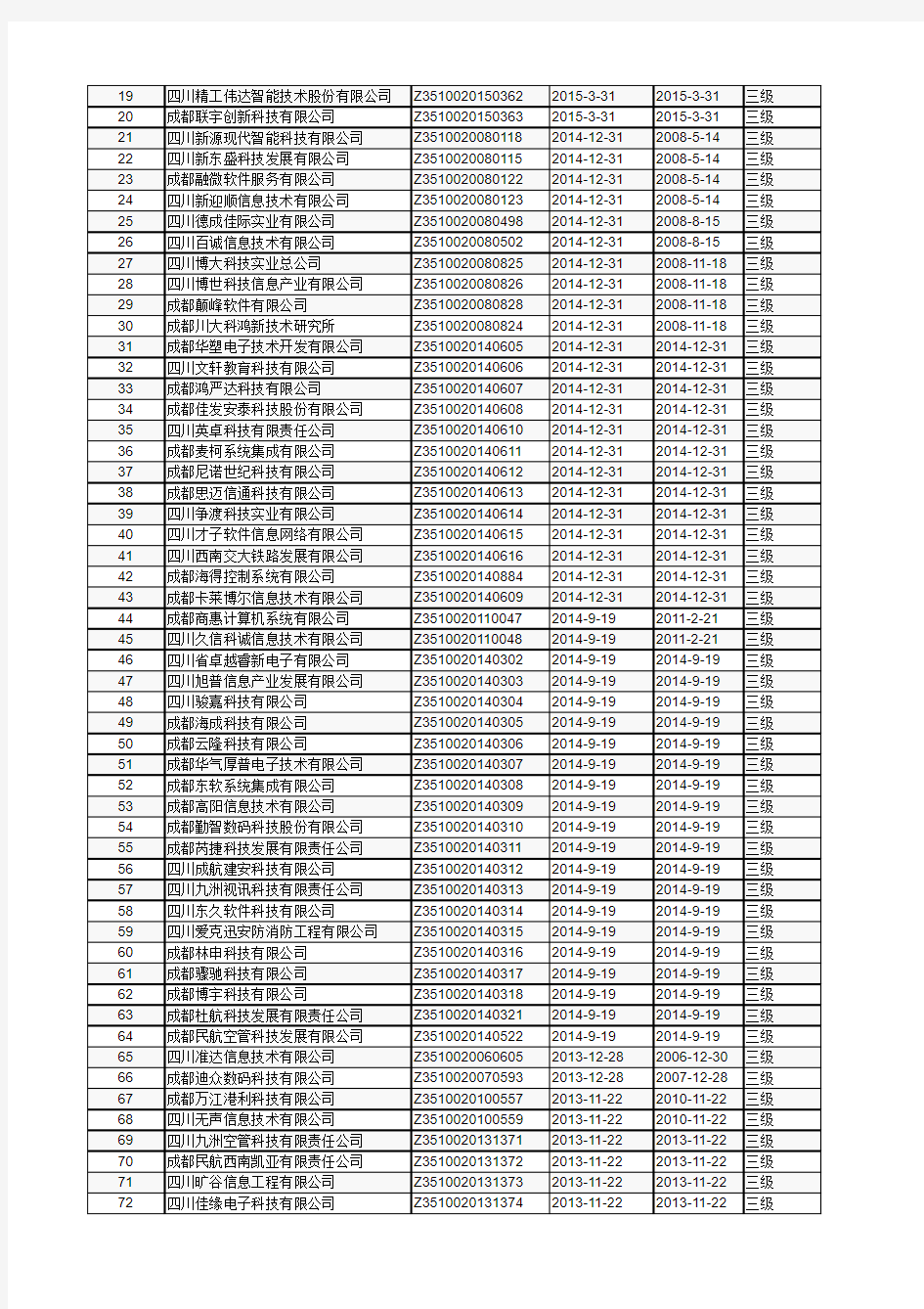 四川省系统集成资质企业名单(等级统计分析)(共293家)