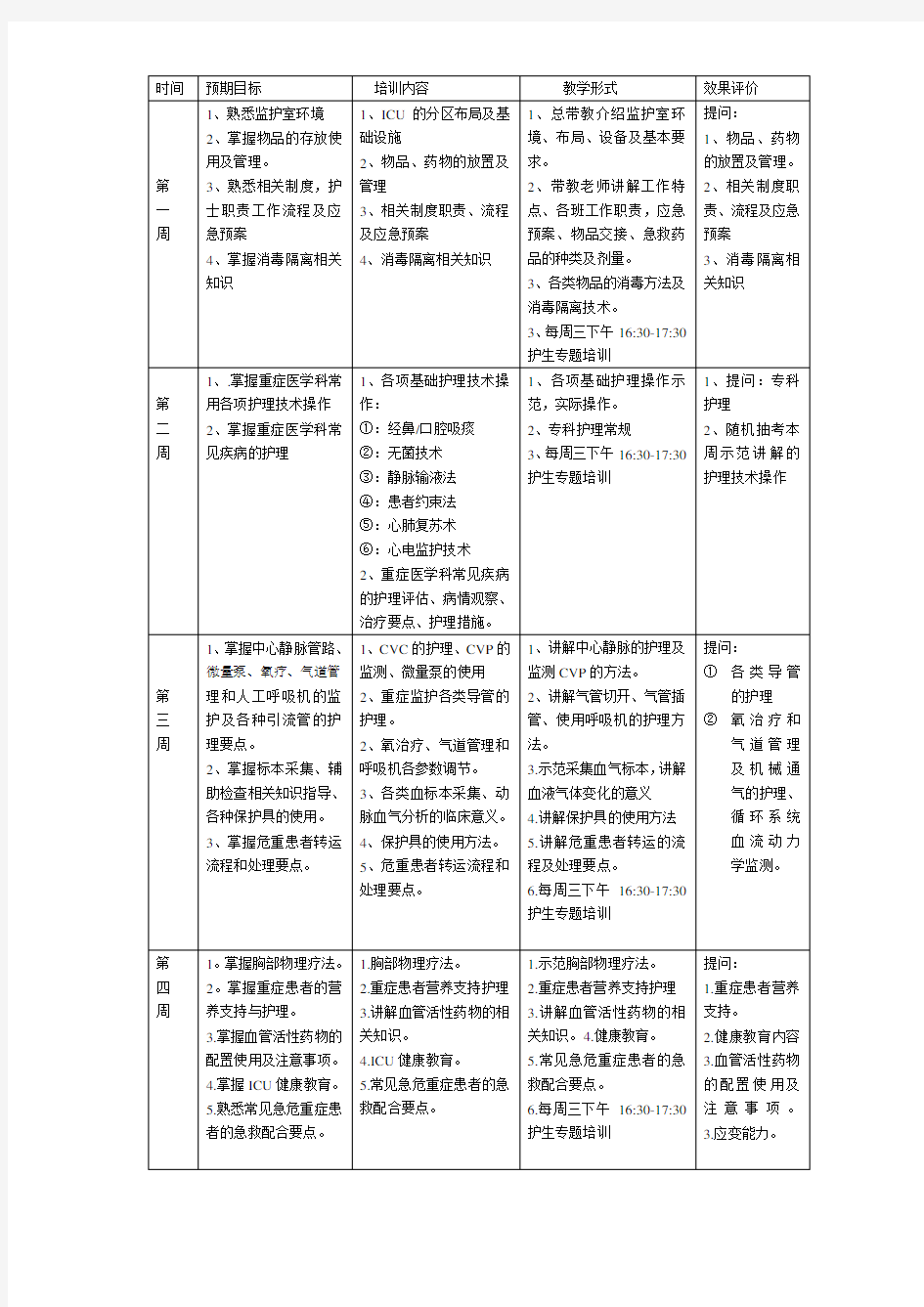 2016年护理教学计划