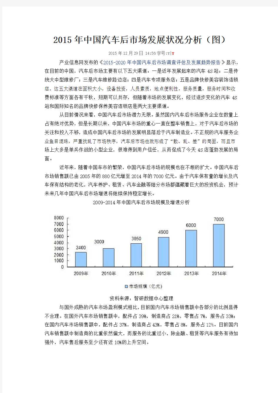 2015年中国汽车后市场发展状况分析