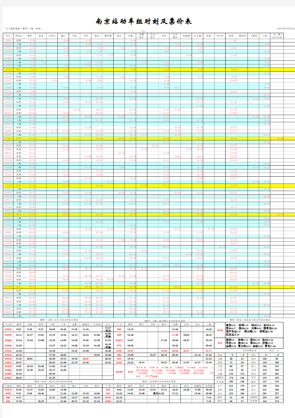南京火车站动车及高铁时刻表