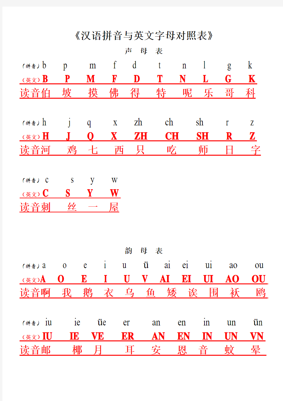 汉语拼音与英文字母键盘对照表.docm