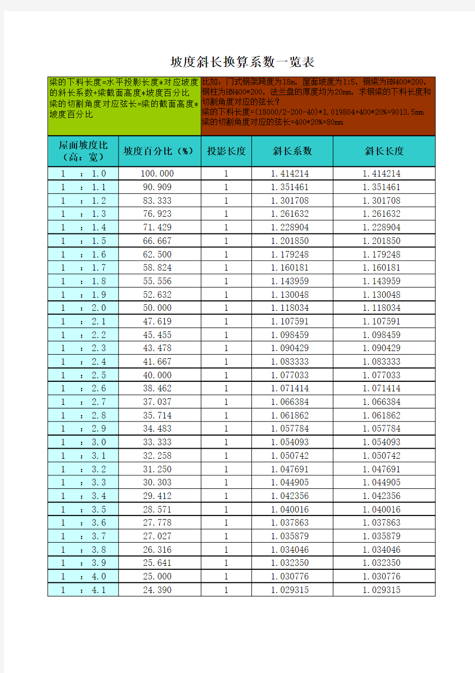 坡度斜长换算系数表