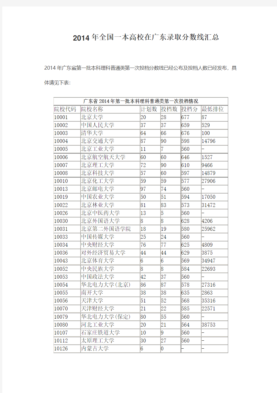 2014年全国一本高校在广东录取分数线