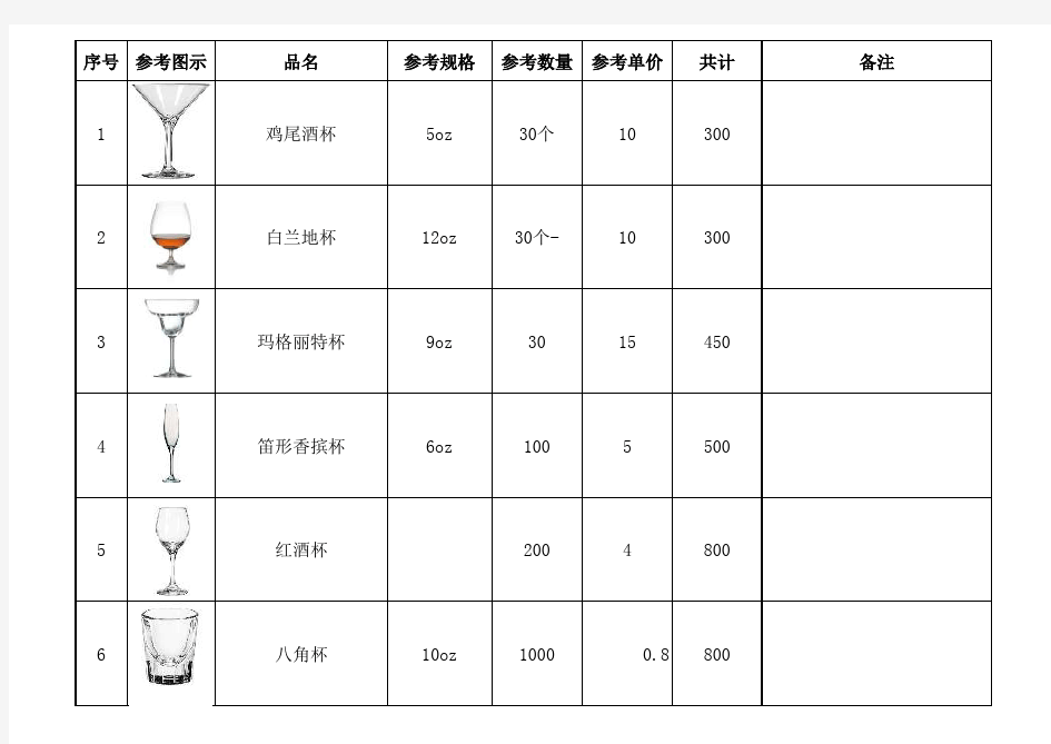 酒吧需采购物品明细