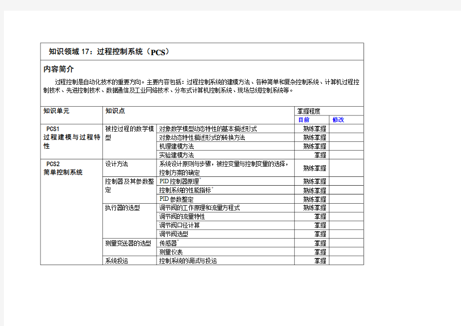 知识领域17：过程控制系统(PCS)