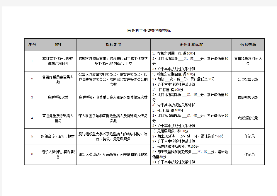 医院医务科主任绩效考核指标