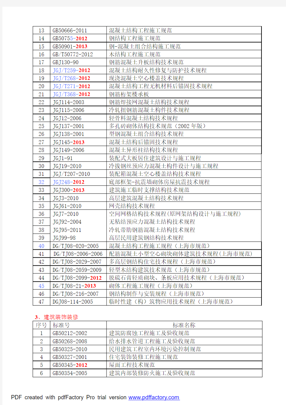 《现行建筑施工及验收规范》(含上海市地方标准)更新至2014年1月