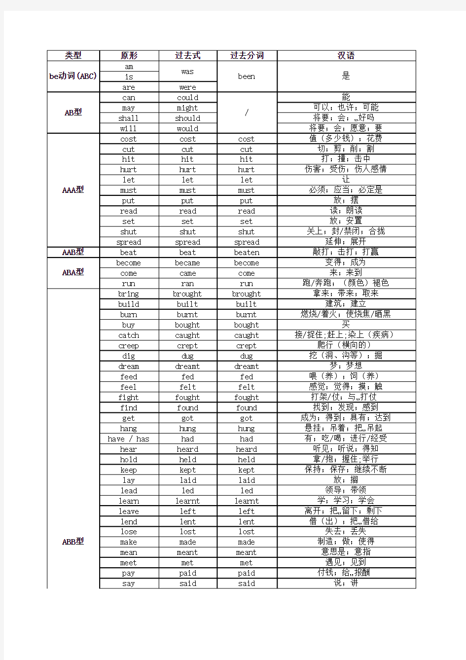 中考英语动词过去式、过去分词不规则变化表