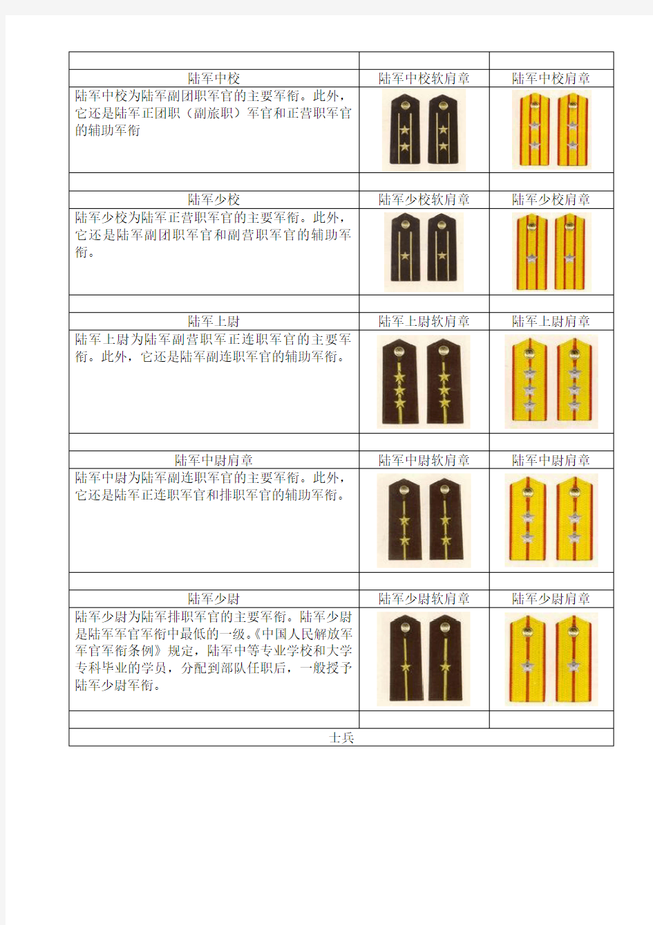 中国军衔