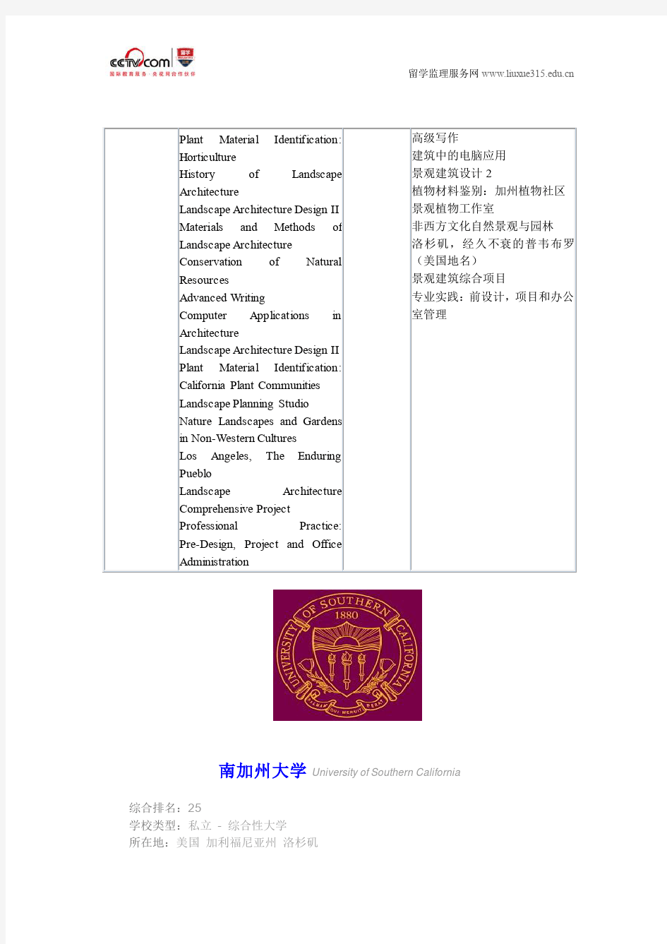 美国南加州大学景观建筑专业