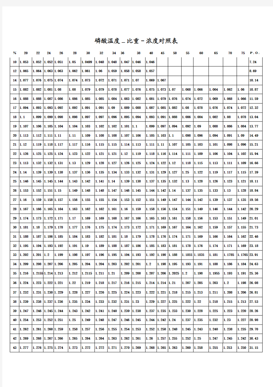 磷酸温度_比重-浓度对照表