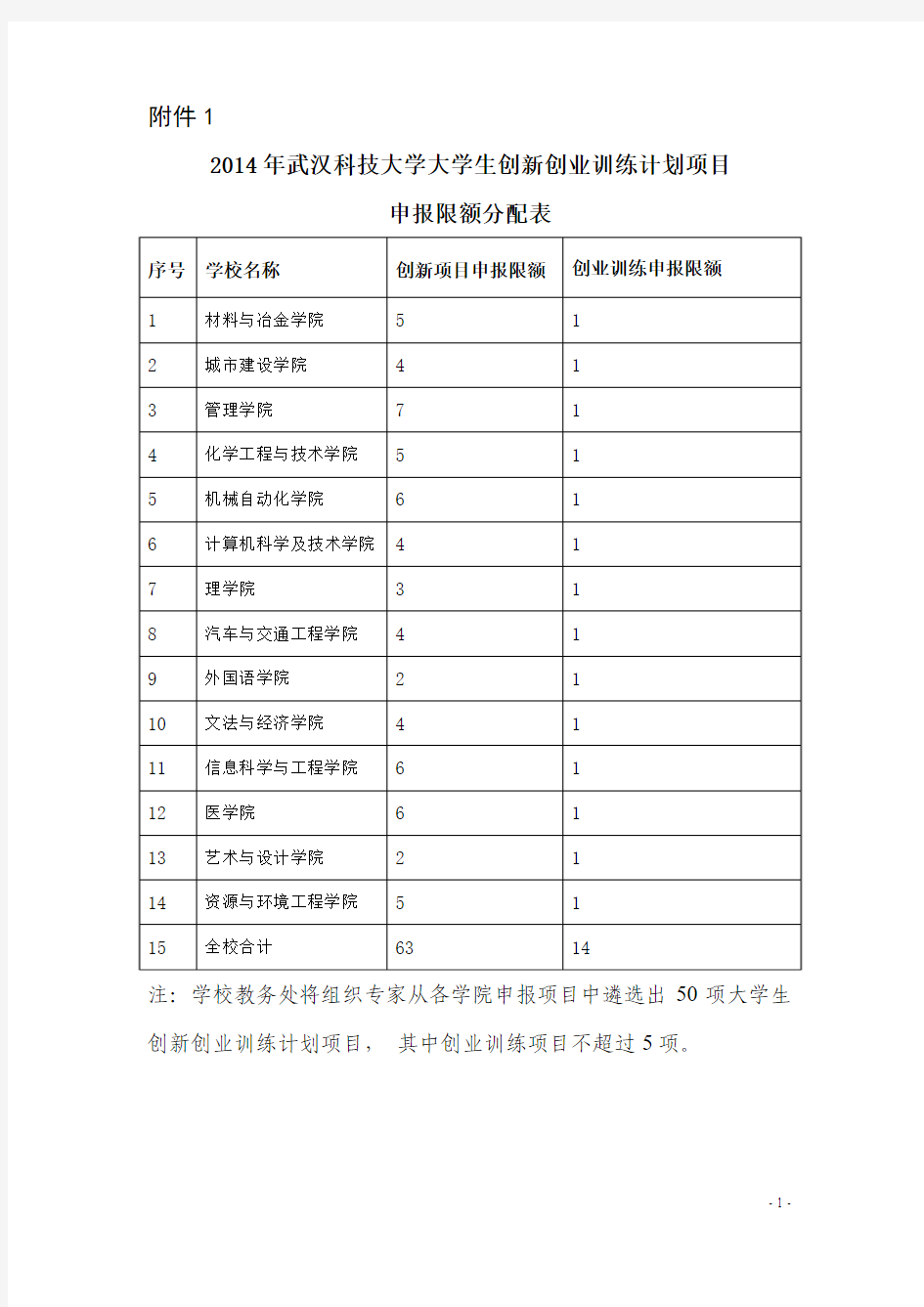 湖北省高等学校大学生创新创业训练计划