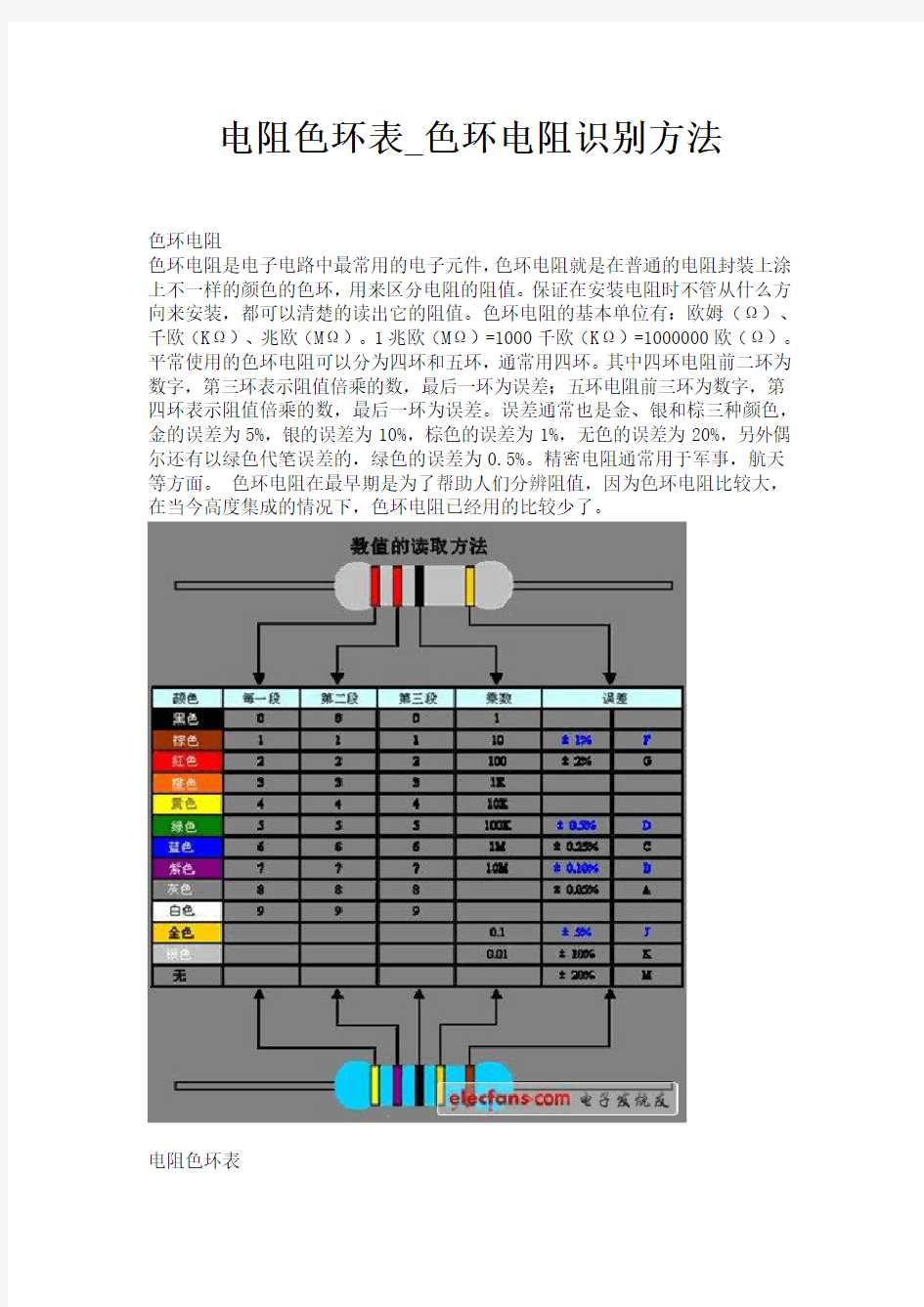 电阻色环表_色环电阻识别方法