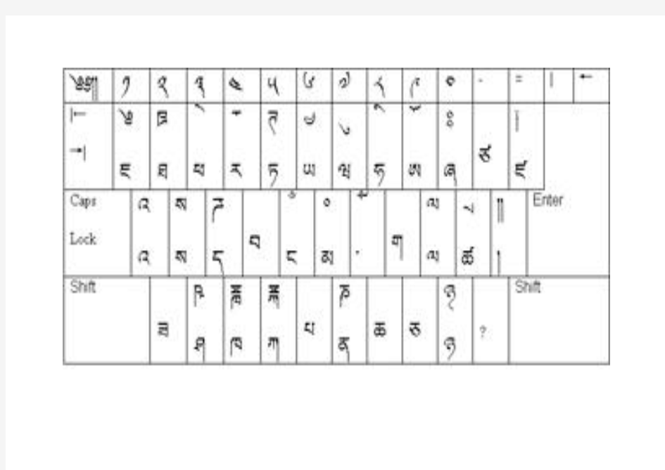 藏文字母键位图