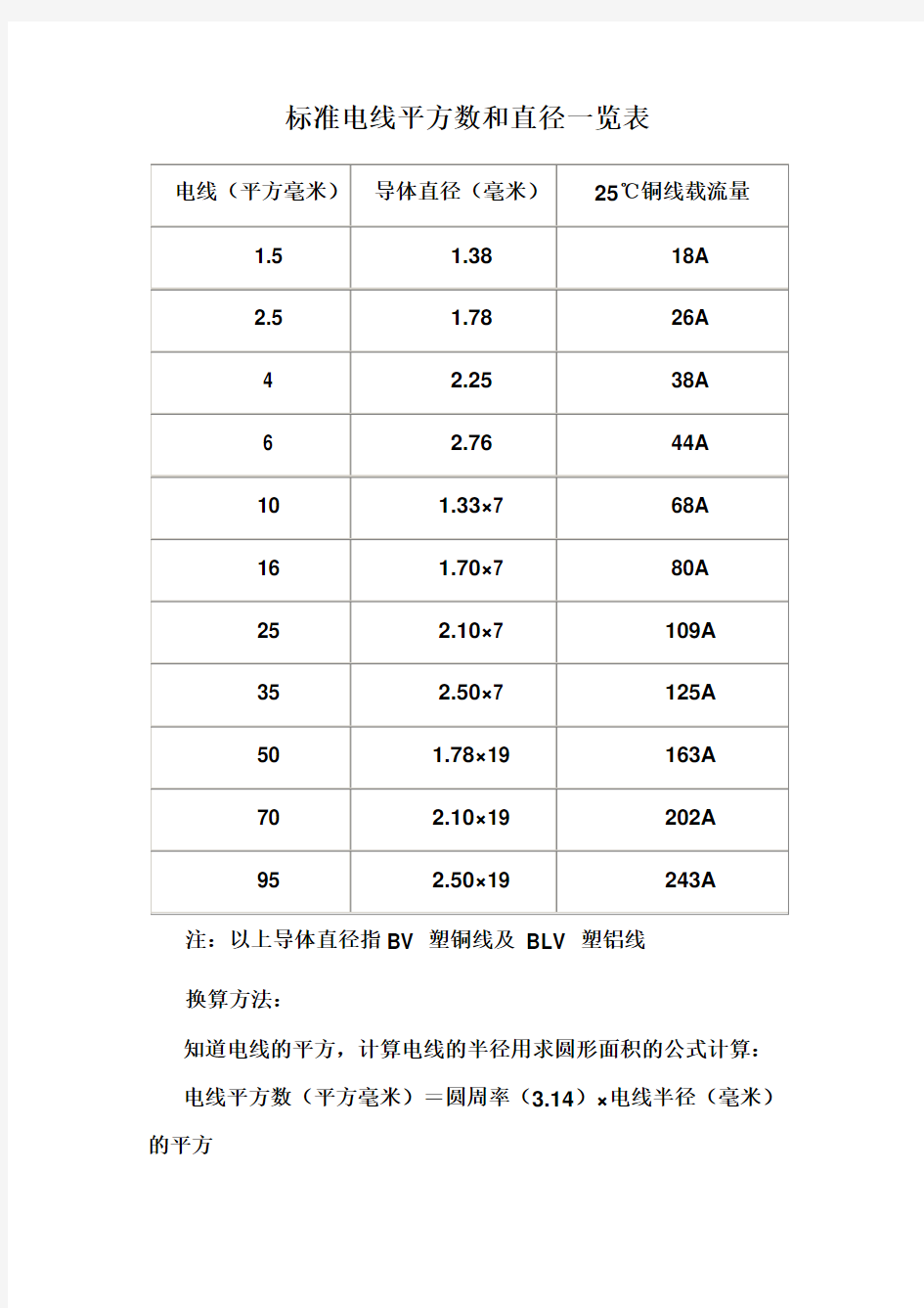 标准电线平方数和直径一览表