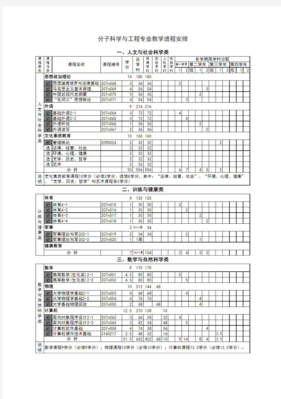 2007教学进程安排(天津大学化工学院)