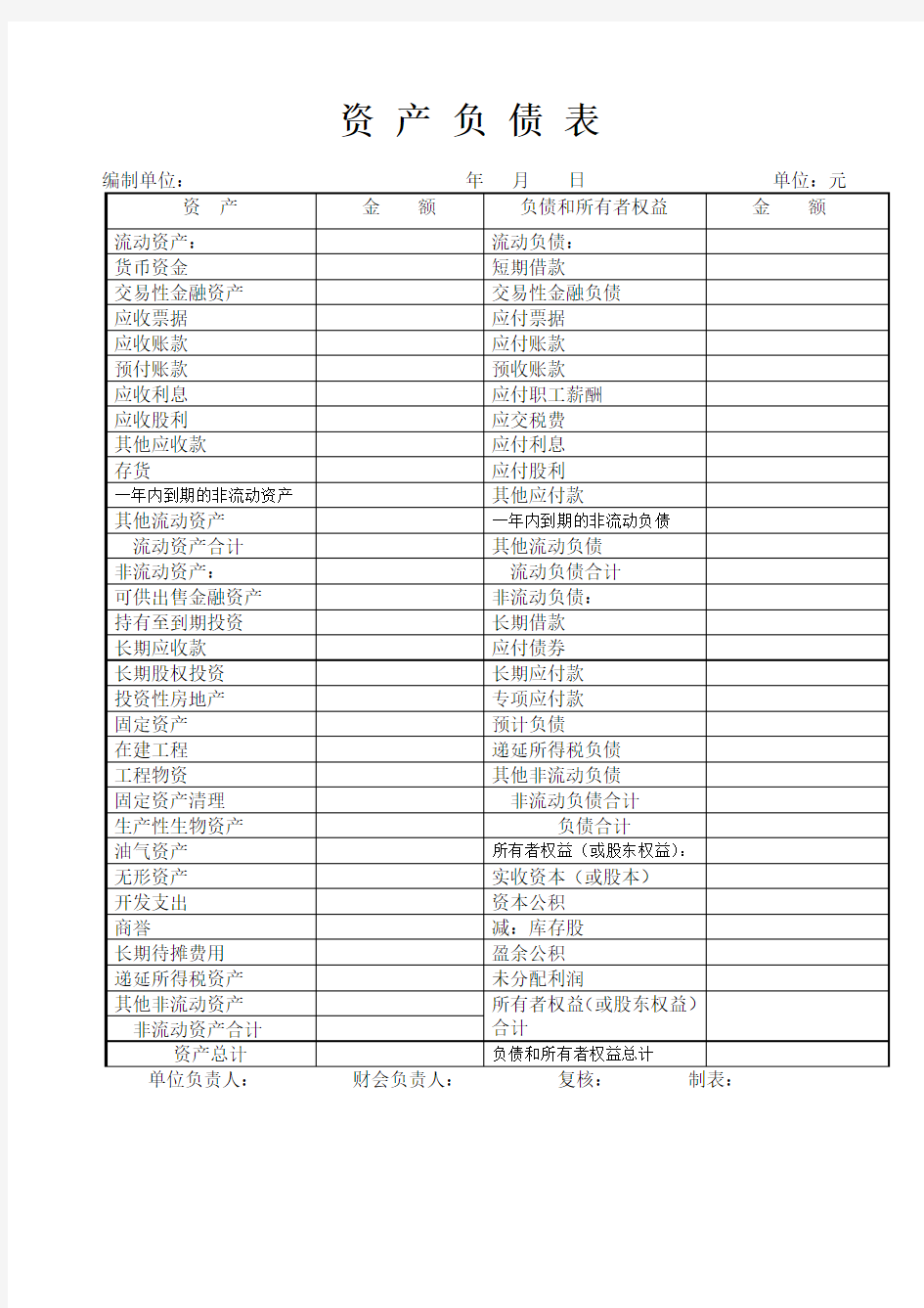 资产负债表和利润表表格