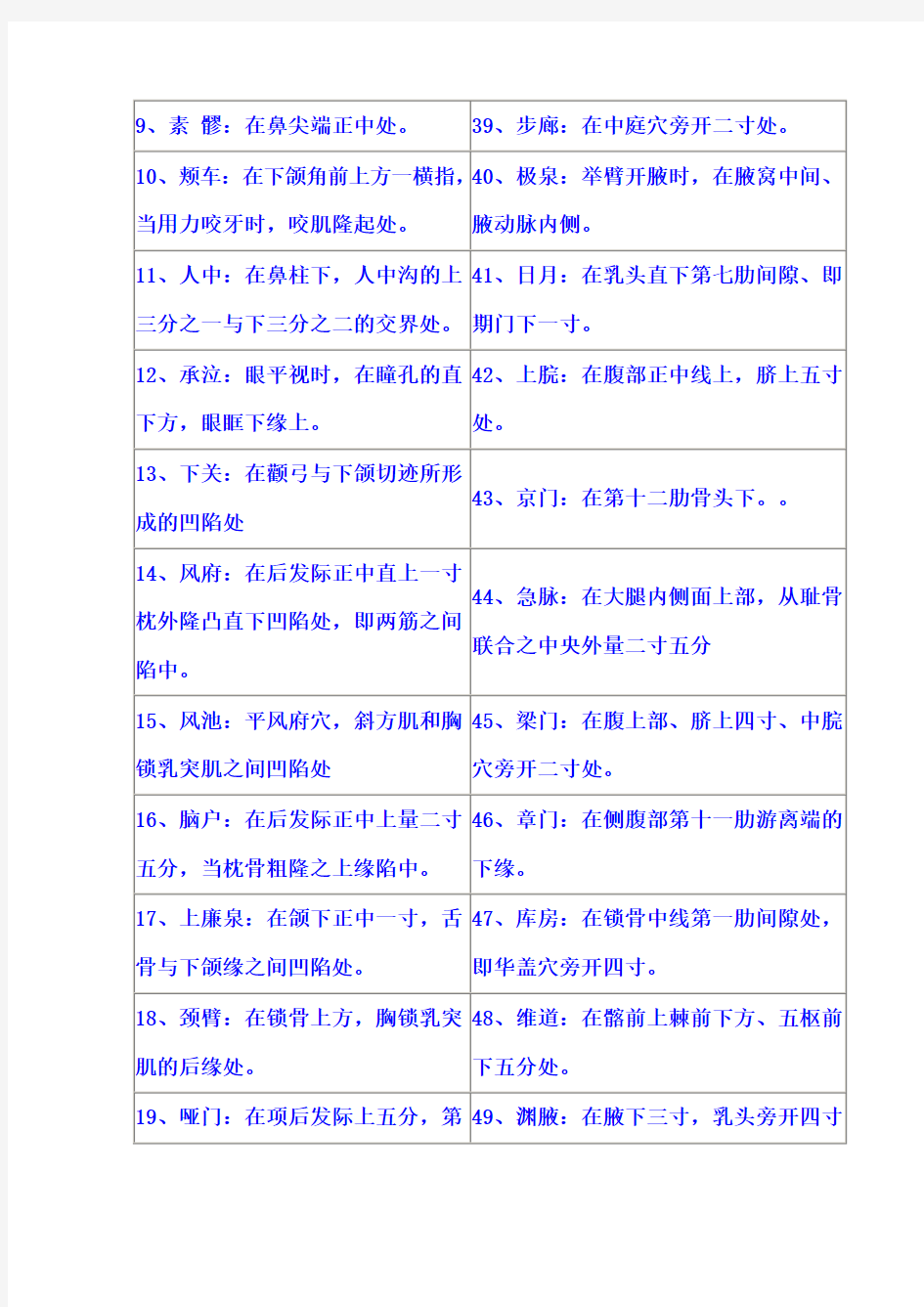 人体108要害穴位名称及部位