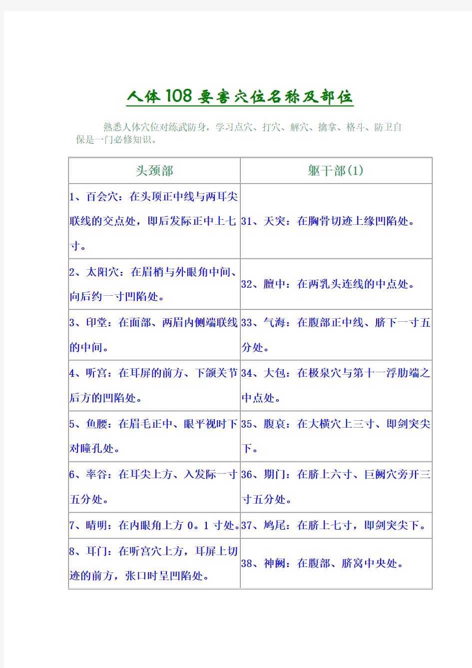 人体108要害穴位名称及部位