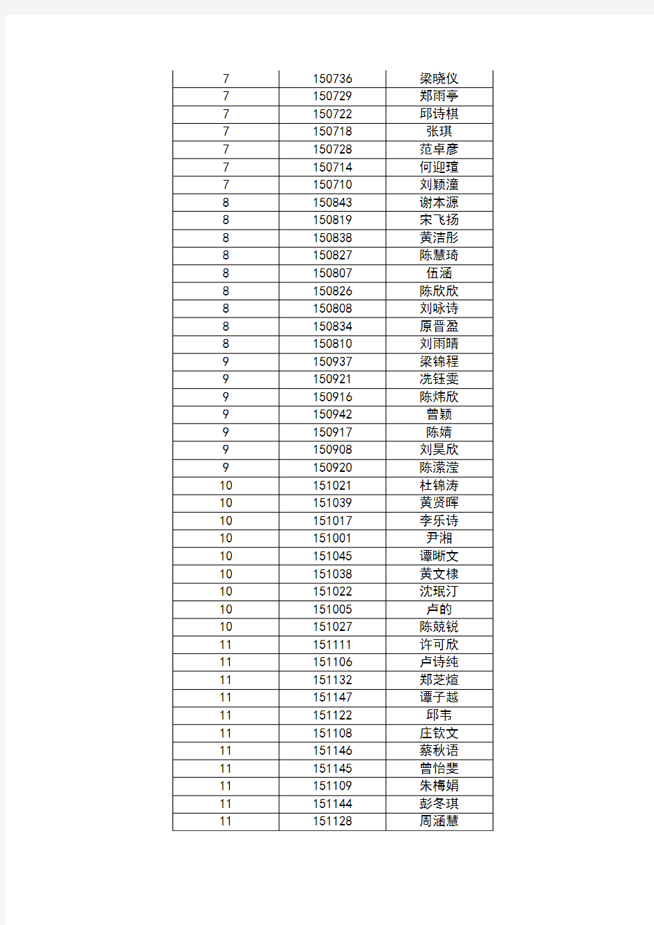 广东广雅中学2015-2016学年新高二博雅岭南班及数理创新班选拔加试安排及资格名单