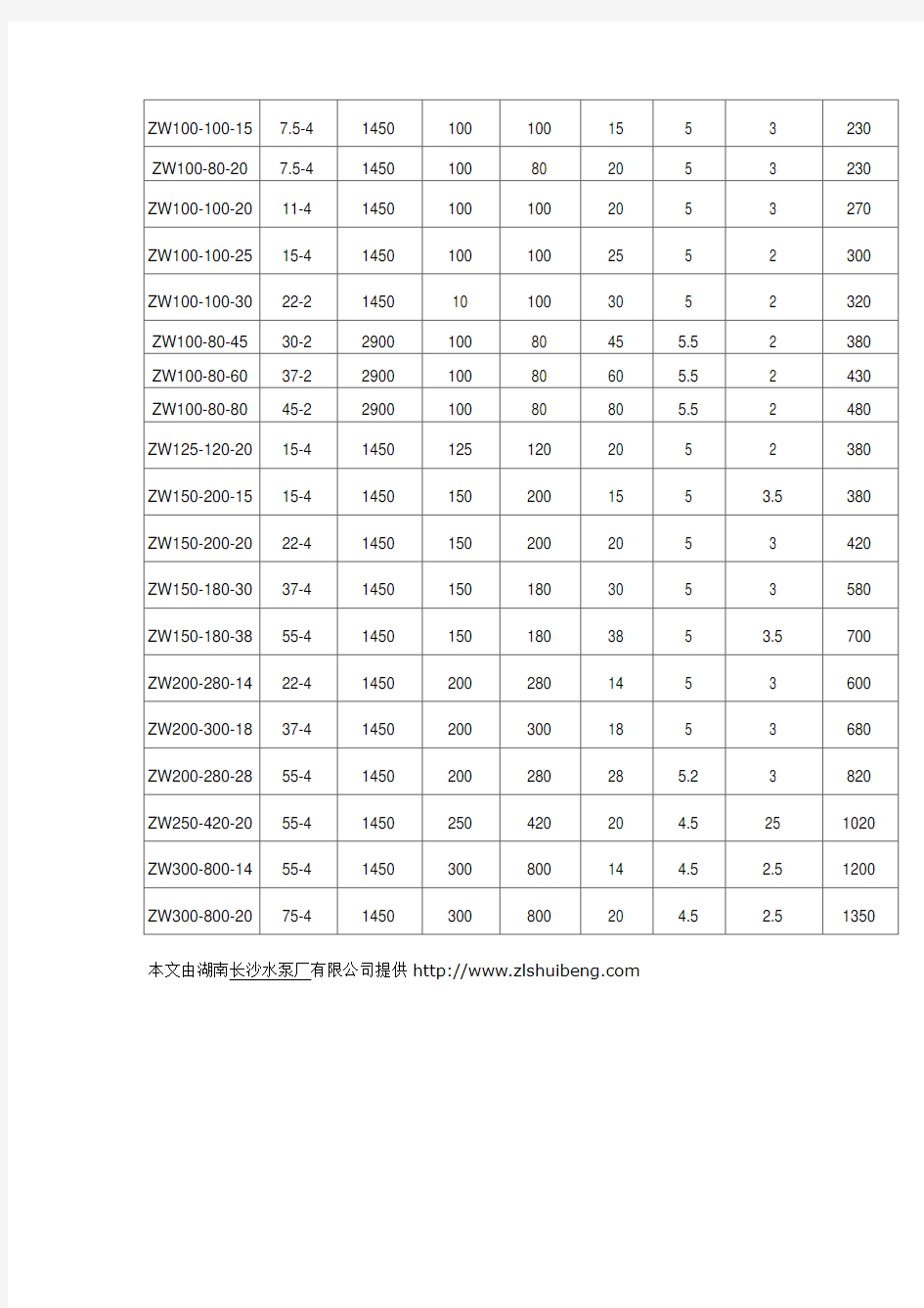 ZW自吸泵性能参数表