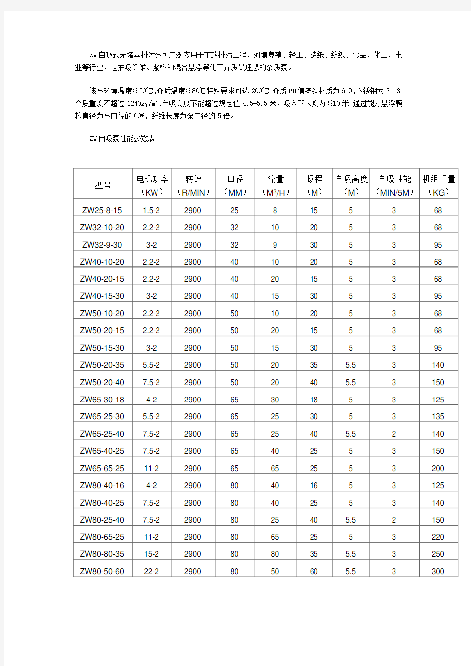 ZW自吸泵性能参数表