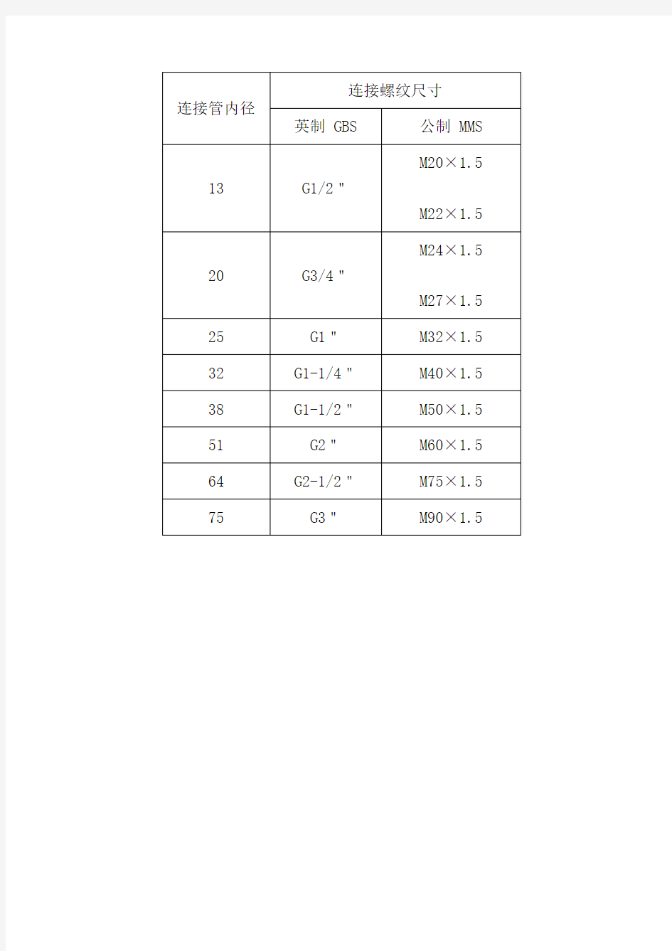 英制管螺纹与公制管螺纹对照表