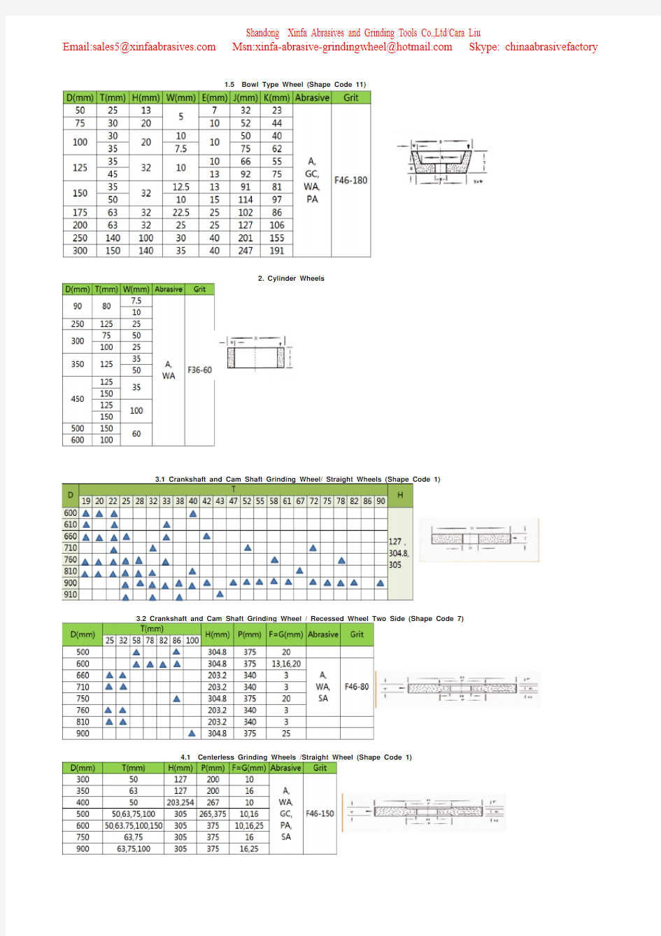 山东信发磨料磨具有限公司