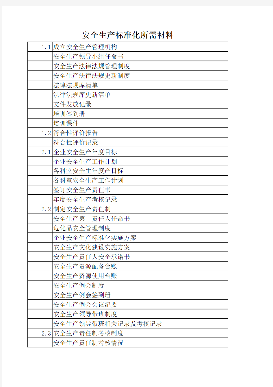 加油站安全标准化所需资料