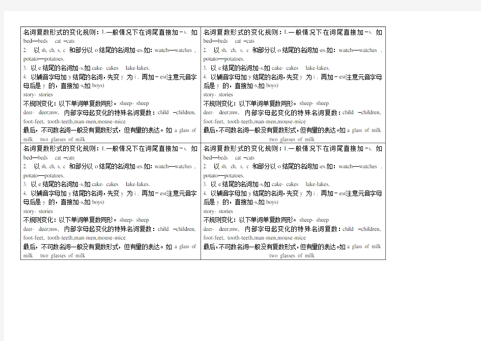 名词复数形式的变化规则