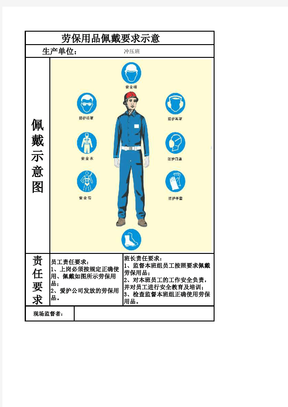 劳保用品佩戴要求示意-冲压-焊接