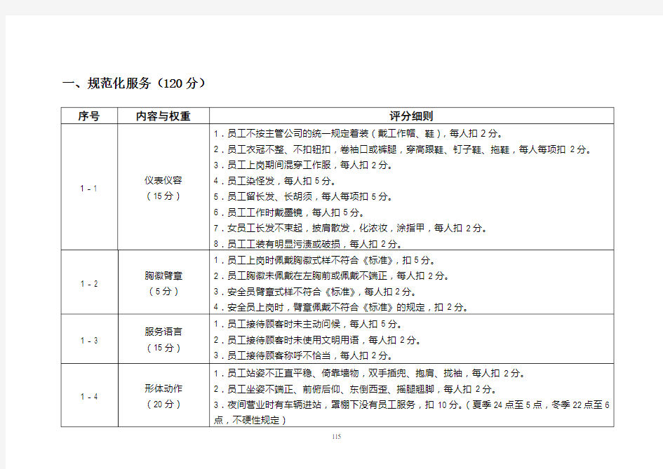 加油站管理考核细则