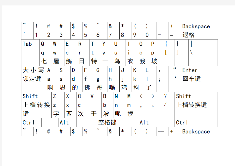 键盘拼音对照表