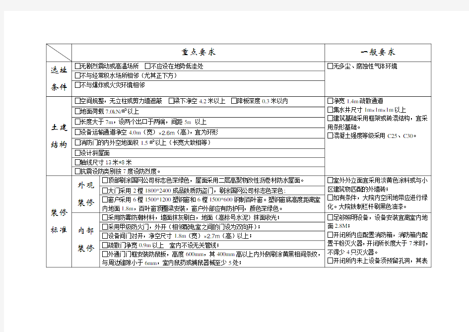 开闭所及配电室验收标准