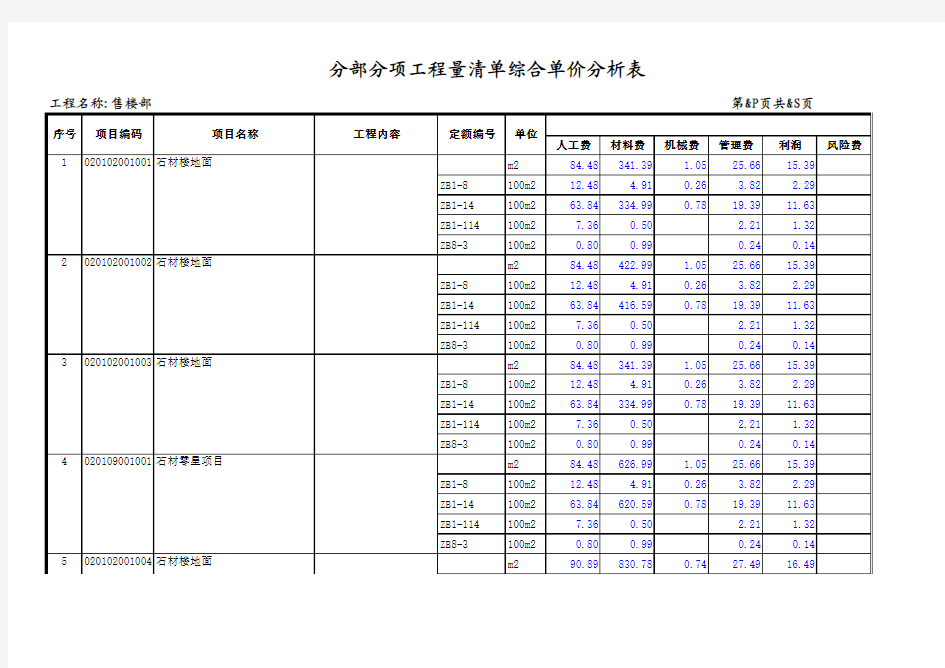 2013年分部分项工程量清单综合单价分析表