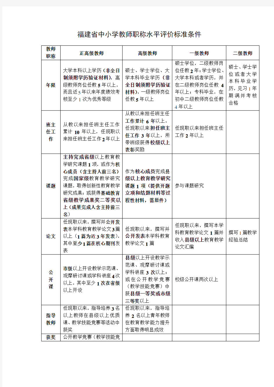 福建省(含厦门市)中小学教师职称水平评价标准条件(2016.6.27)