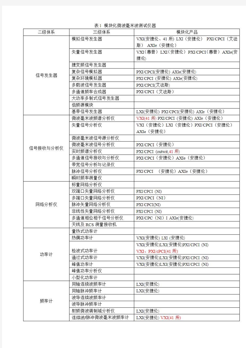 电子测量仪器选型表格