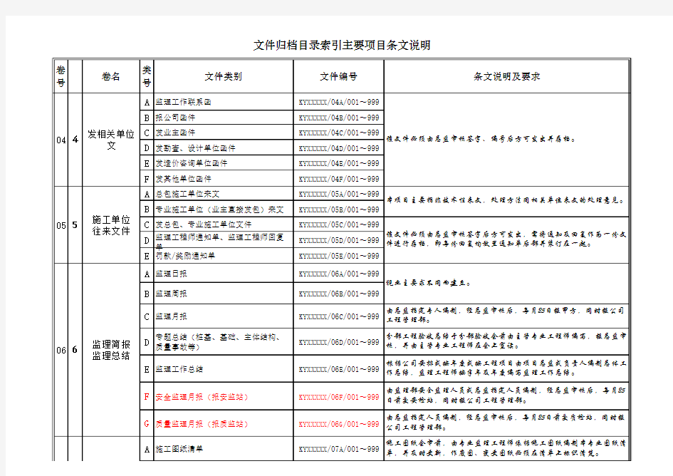 文件归档目录索引说明(含指导归档说明)