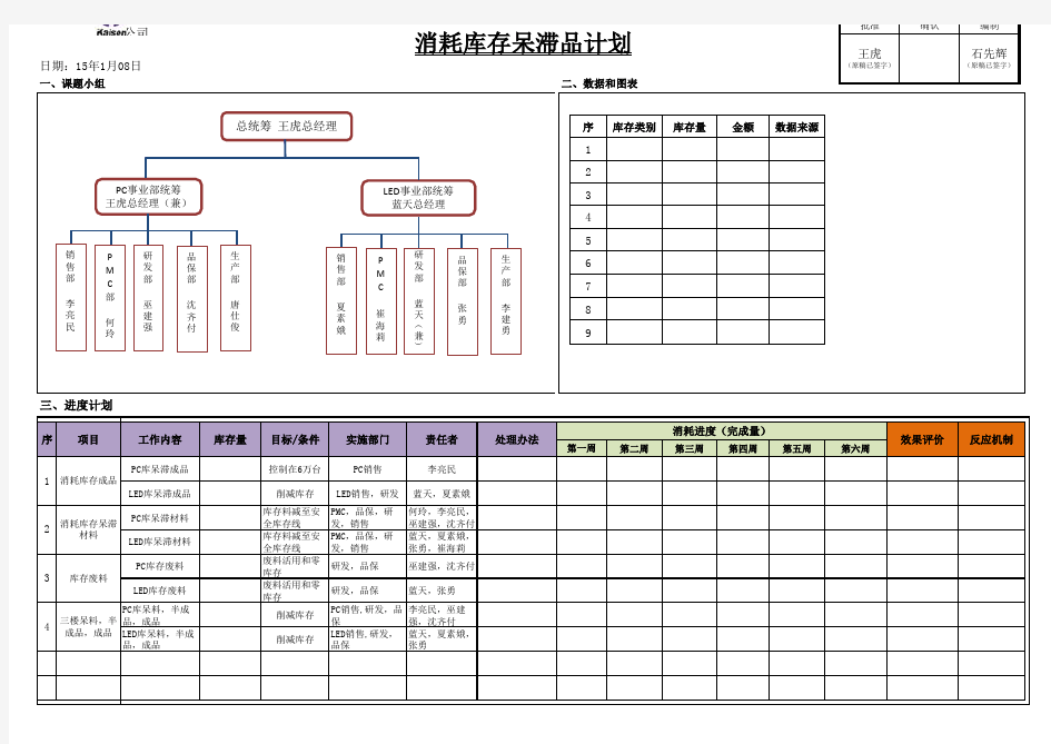 消耗库存呆滞料计划