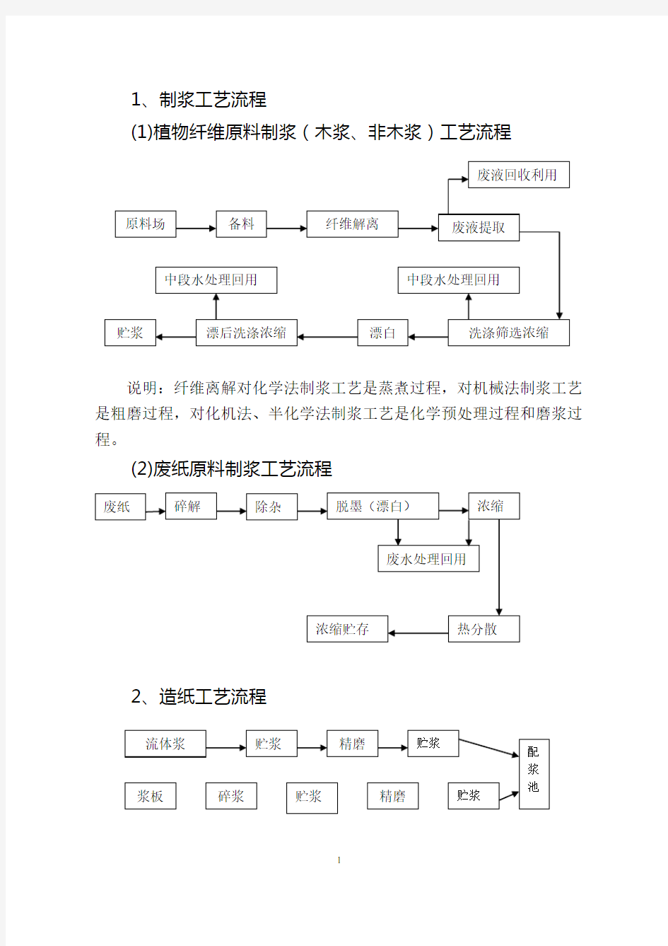 最全造纸工艺流程