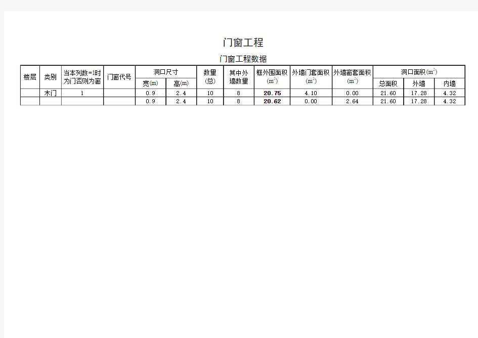 门窗Excel工程量自动计算表