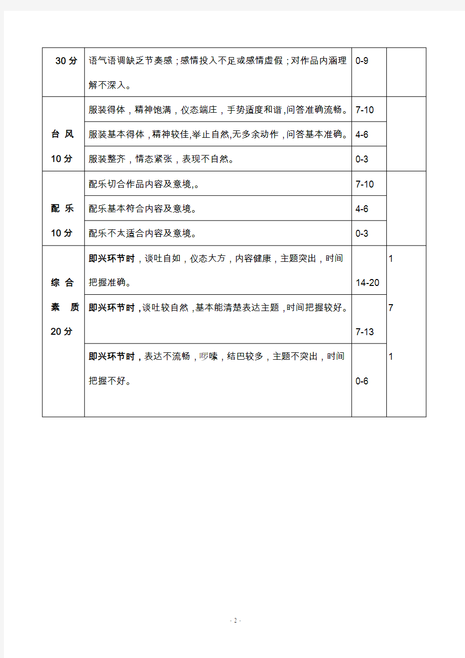 朗诵比赛评分细则(参考)