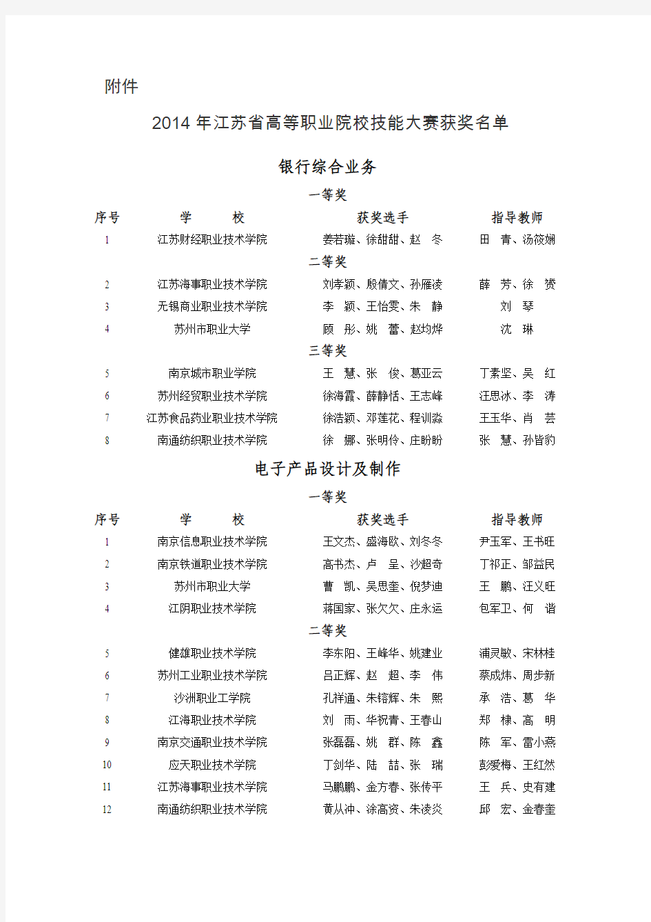 2014年江苏省高等职业院校技能大赛获奖名单 (1)