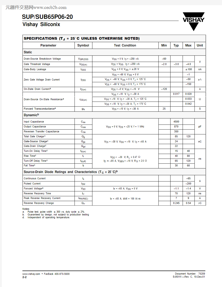 SUP65P06-20中文资料