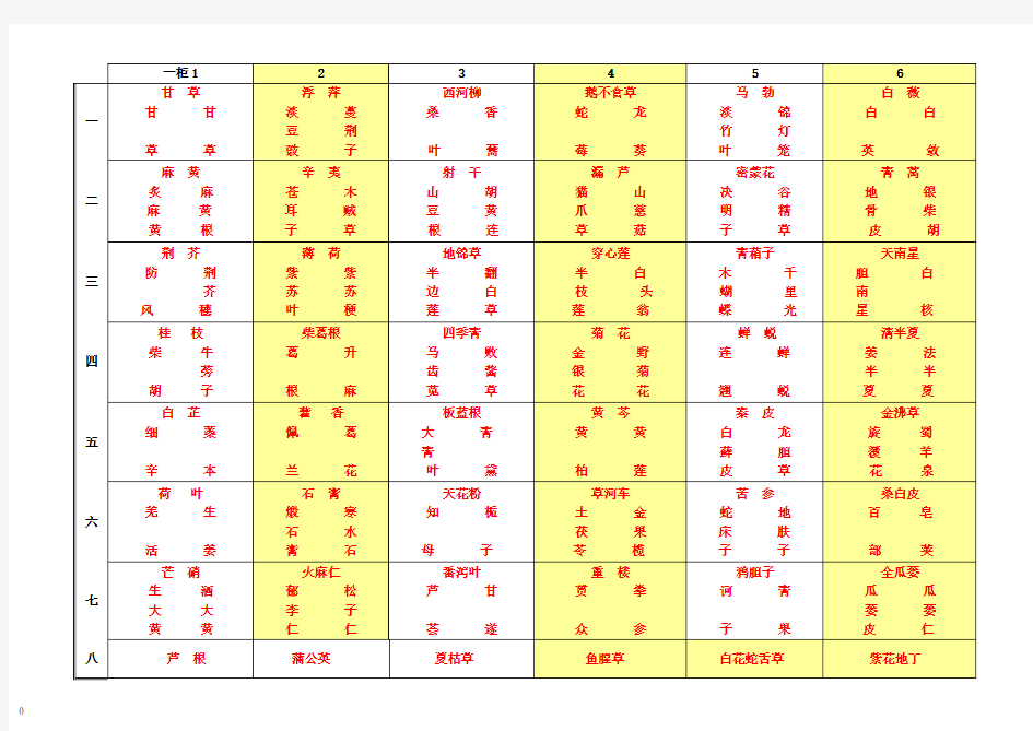 最新实用中药斗谱