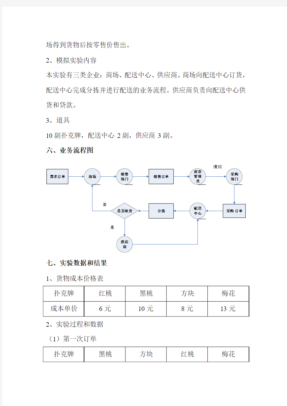 配送管理实验报告