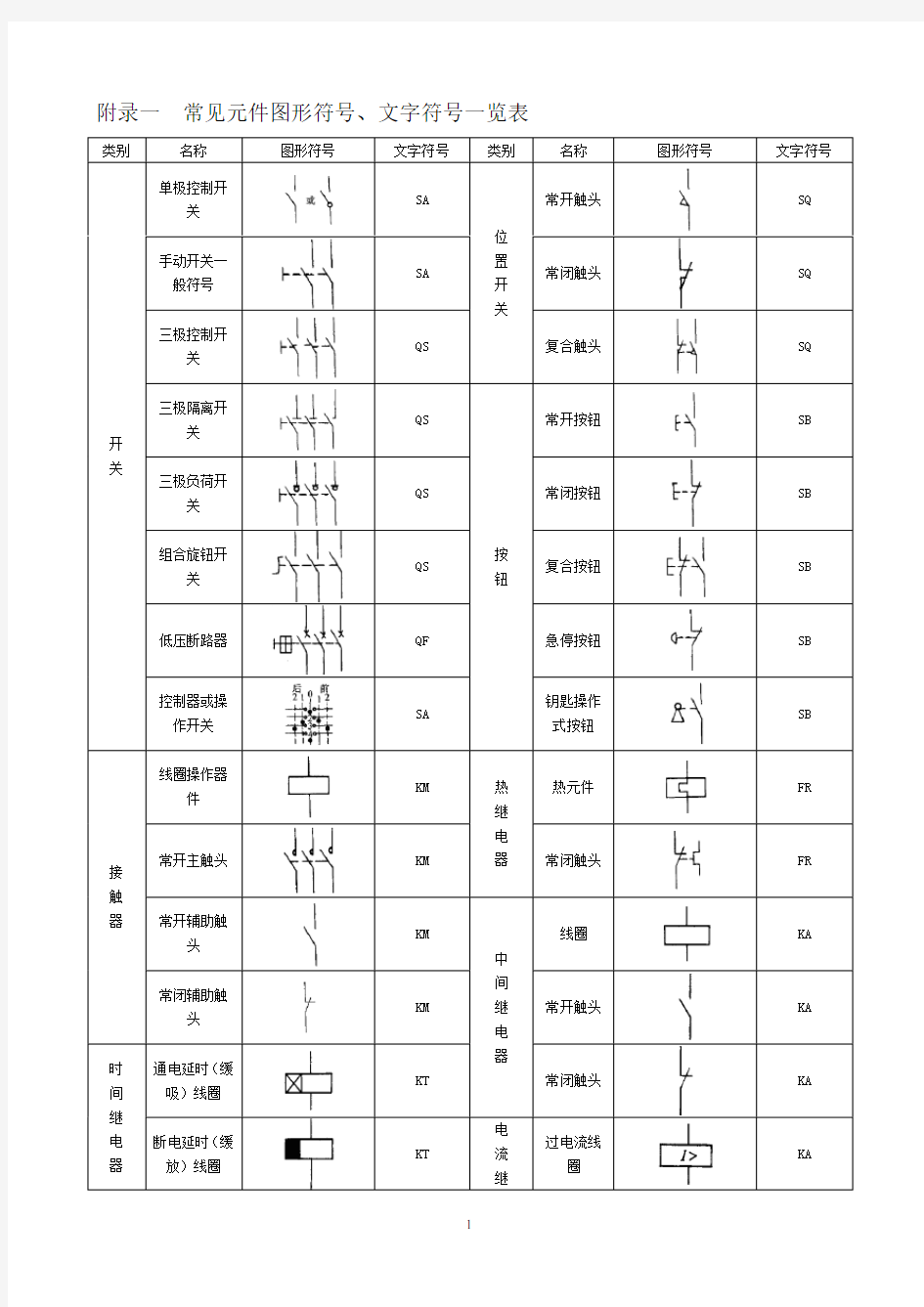 常见电气元件图形符号一览表[1]