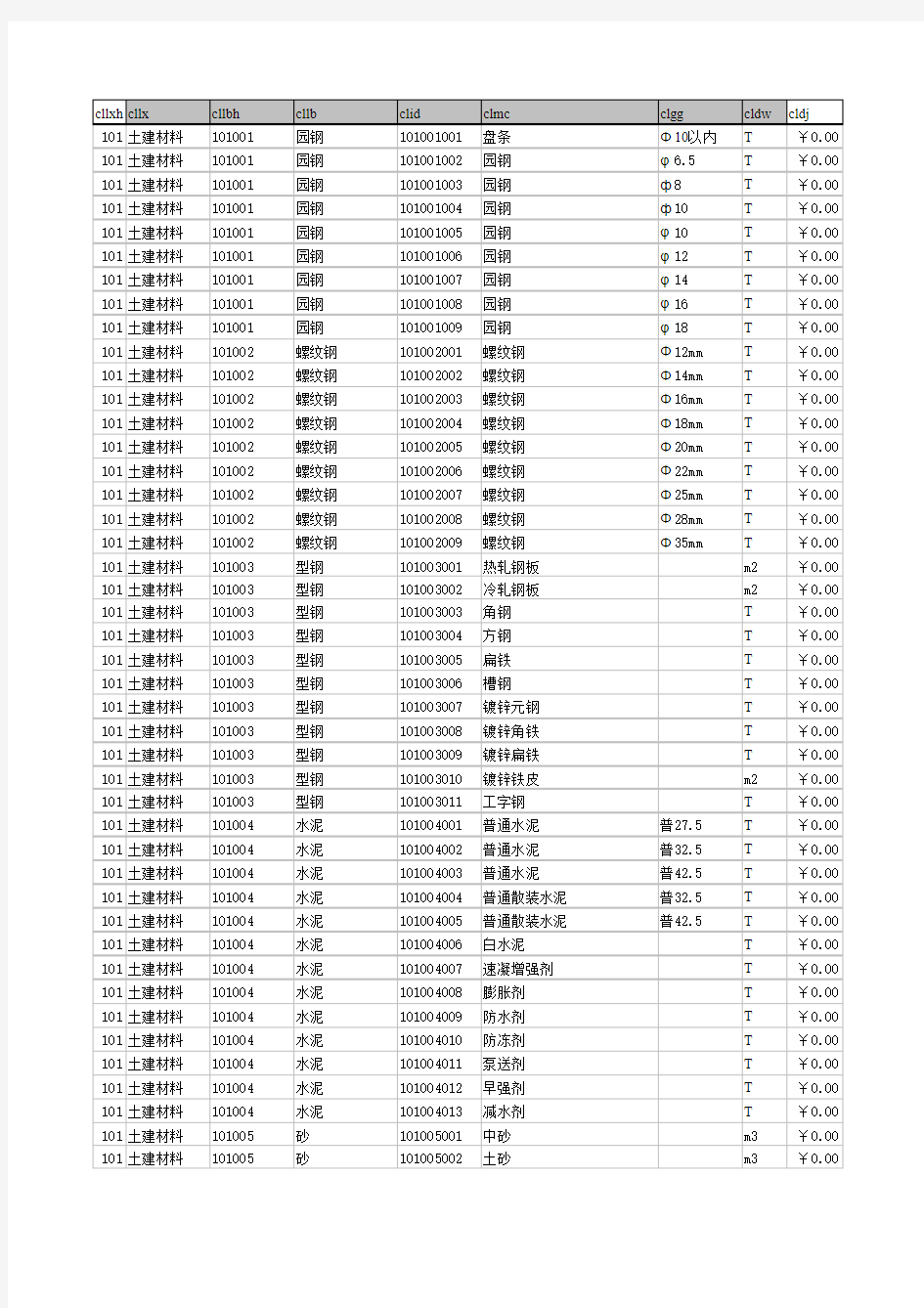 施工项目信息化材料编码表