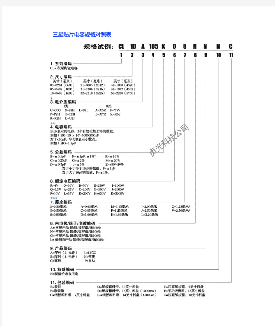 三星贴片电容规格对照表