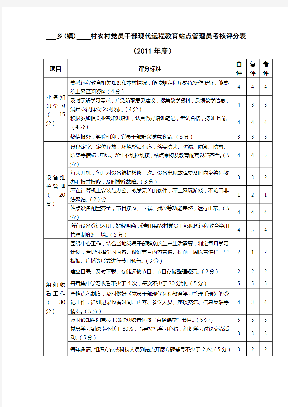 农村党员干部现代远程教育站点管理员考核评分表